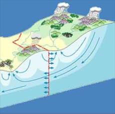پاورپوینت روشهای بکار رفته جهت پایین آوردن سطح آب زیرزمینی